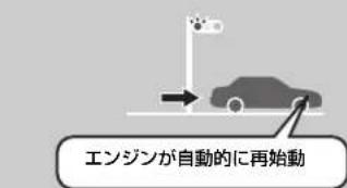 Honda Freed Hybrid (2013) - アイドリングストップシステム - 6