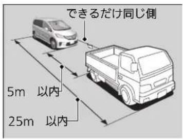 できるだけ同じ側 5m 以内 25m 以内