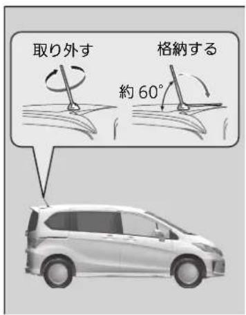 取り外す 格納する 約60°