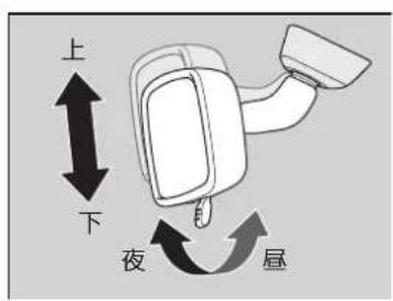 上 下 夜 昼