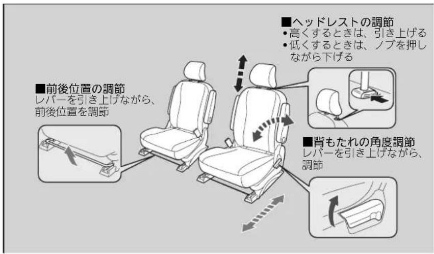 ■前後位置の調節 レバーを引き上げながら、 前後位置を調節 ■ヘッドレストの調節 • 高くするときは、引き上げる • 低くするときは、ノブを押しながら下げる ■背もたれの角度調節 レバーを引き上げながら、 調節