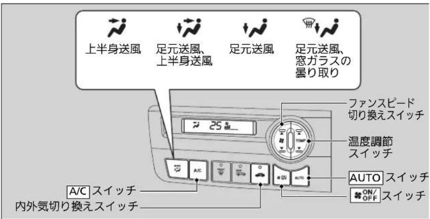 上半身送風 足元送風、 上半身送風 足元送風 足元送風、 窓ガラスの 曇り取り ファンスピード 切り換えスイッチ 温度調節 スイッチ AUTO スイッチ ON/OFF スイッチ A/C スイッチ 内外気切り換えスイッチ