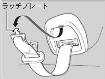 ラッチプレート