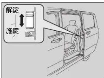 解錠 施錠