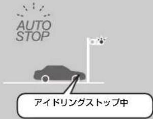 Honda Freed Hybrid (2013) - アイドリングストップシステム - 4