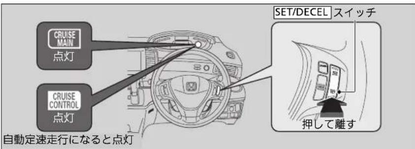 CRUISE MAIN 点灯 CRUISE CONTROL 点灯 自動定速走行になると点灯 SET/DECEL スイッチ 押して離す