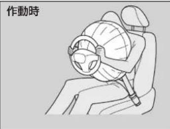 作動時