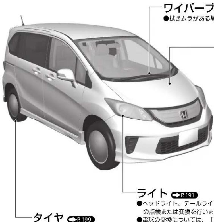 ワイパープ ●拭きムラがある場 ライト →P.191 ●ヘッドライト、テールライ の点検または交換を行いま ●電球の交換については、「 タイヤ →P.199