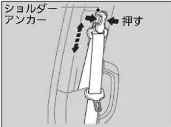 ショルダー アンカー 押す