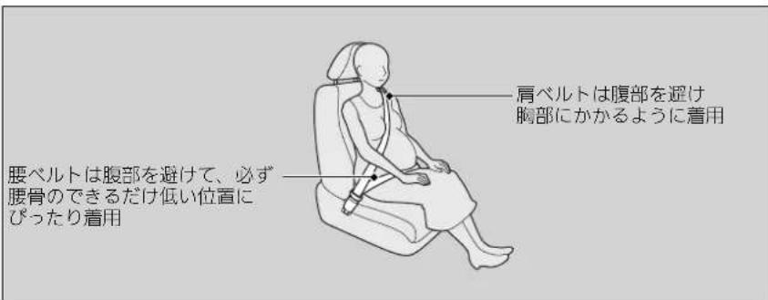 肩ベルトは腹部を避け 胸部にかかるように着用 腰ベルトは腹部を避けて、必ず 腰骨のできるだけ低い位置に ぴったり着用
