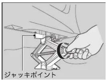 ジャッキポイント