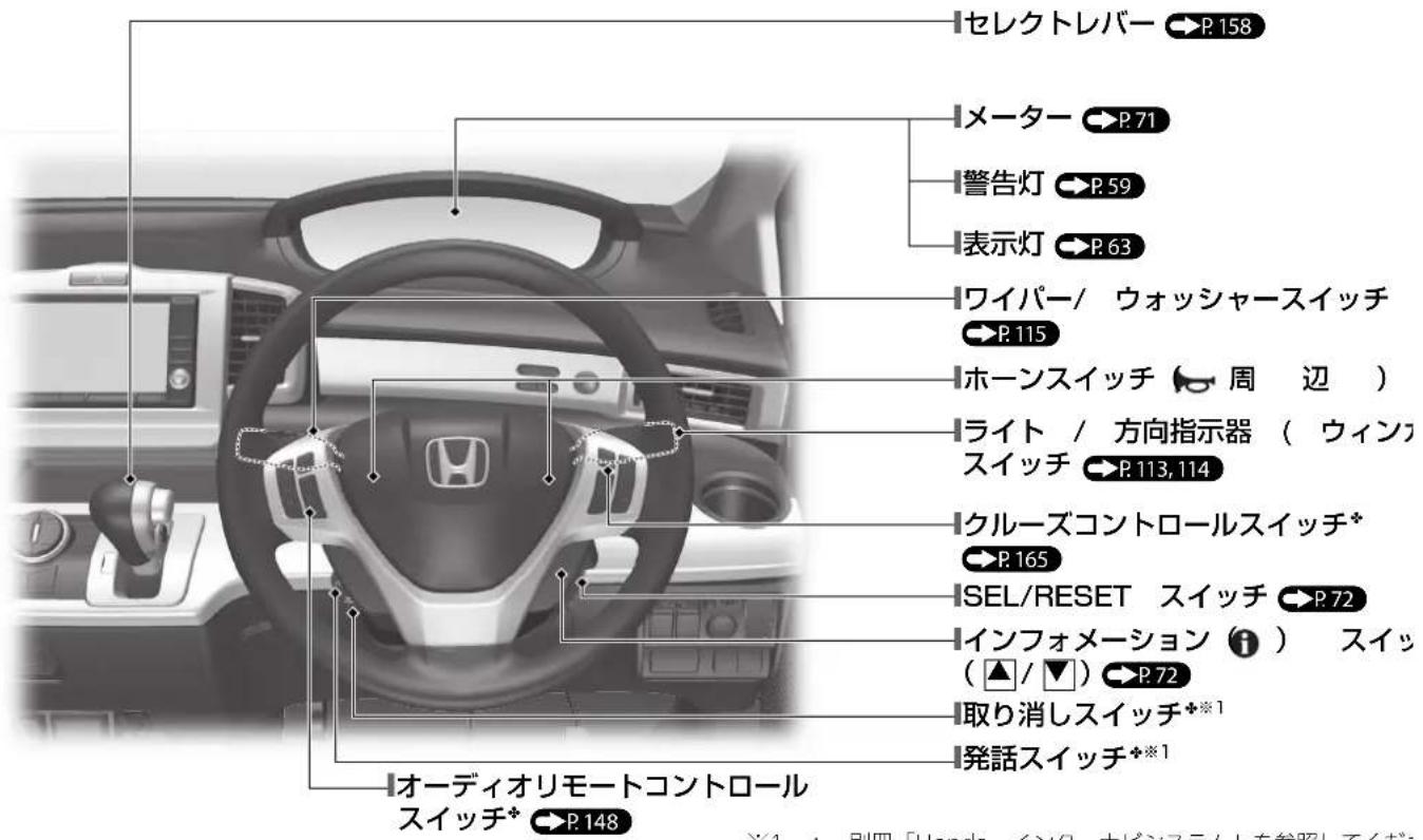 セレクトレバー P.158 メーター P.71 警告灯 P.59 表示灯 P.63 ワイパー/ ウォッシャースイッチ P.115 ホーンスイッチ 周 边） ライト / 方向指示器 ( ウィンカ スイッチ P.113,114) クルーズコントロールスイッチ* P.165 SEL/RESET スイッチ P.72 インフォメーション ( ) スイッ ( ▲/ ▼) P.72 取り消しスイッチ**1 発話スイッチ**1 オーディオリモートコントロール スイッチ* P.148 ※1：別田「Honda 、イングーナビシステム」を参照していだ