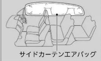 サイドカーテンエアバッグ