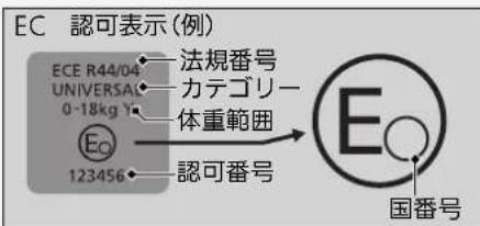 EC 認可表示(例) ECE R44/04 UNIVERSAL 0-18kg 法規番号 カテゴリー 体重範囲 123456 認可番号 国番号