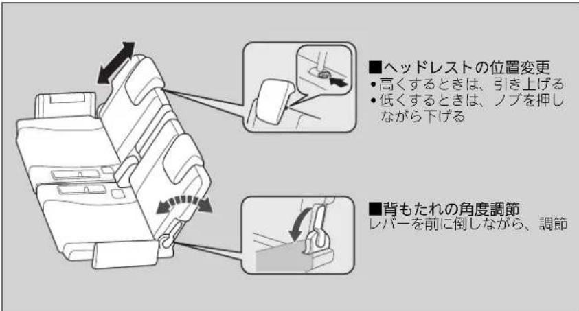 ■ヘッドレストの位置変更 • 高くするときは、引き上げる • 低くするときは、ノブを押しながら下げる ■背もたれの角度調節 レバーを前に倒しながら、調節