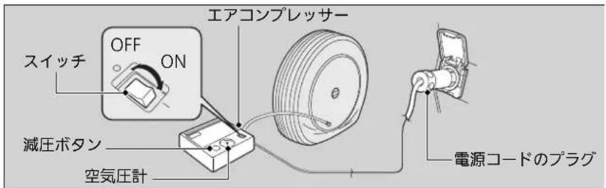 スイッチ OFF ON 減圧ボタン 空気圧計 エアコンプレッサー 電源コードのプラグ