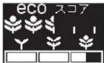 Honda Freed Hybrid (2013) - ECO スコア - 5