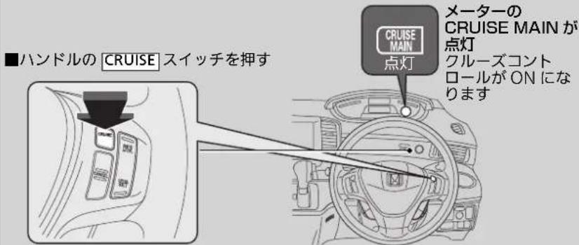 ■ハンドルの CRUISE スイッチを押す CRUISE MAIN 点灯 メーターの CRUISE MAIN が 点灯 クルーズコント ロールが ON に なります