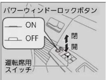 パワーウィンドーロックボタン ON OFF 閉 開 運転席用 スイッチ