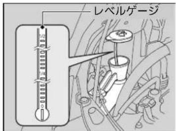 レベルゲージ
