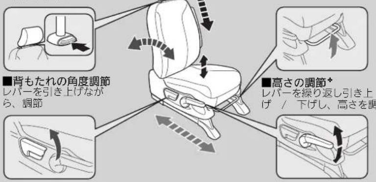 ■背もたれの角度調節 レバーを引き上げながら、調節 ■高さの調節+ レバーを繰り返し引き上げ / 下げし、高さを調