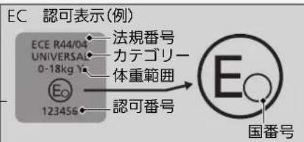 EC 認可表示(例) ECE R44/04 UNIVERSAL 0-18kg Eo 123456 法規番号 カデゴリー 体重範囲 認可番号 E 国番号