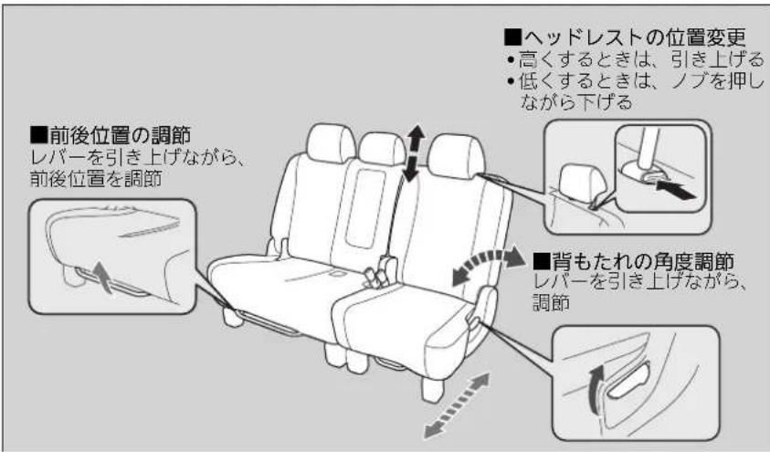 ■前後位置の調節 レバーを引き上げながら、 前後位置を調節 ■ヘッドレストの位置変更 • 高くするときは、引き上げる • 低くするときは、ノブを押しながら下げる ■背もたれの角度調節 レバーを引き上げながら、 調節