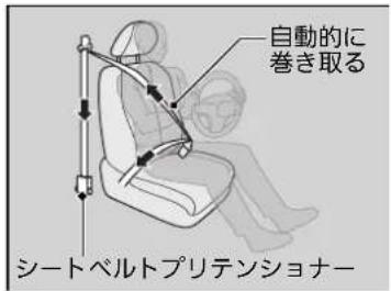 自動的に巻き取る シートベルトプリテンショナー