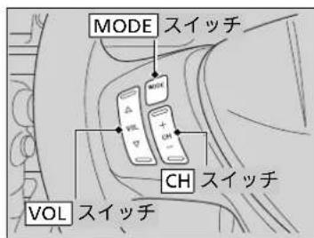 MODE スイッチ VOL スイッチ CH スイッチ