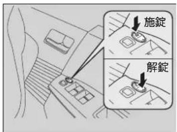 施錠 解錠