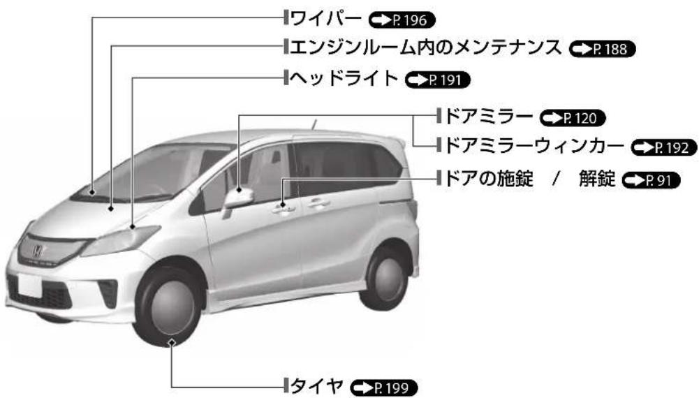 ワイパー →P.196 エンジンルーム内のメンテナンス →P.188 ヘッドライト →P.191 ドアミラー →P.120 ドアミラーウィンカー →P.192 ドアの施錠 / 解錠 →P.91 タイヤ →P.199