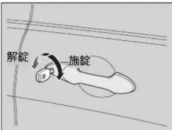 解錠 施錠