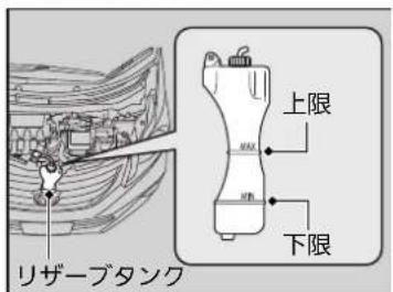 上限 下限 リザーブタンク