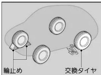 輪止め 交換タイヤ