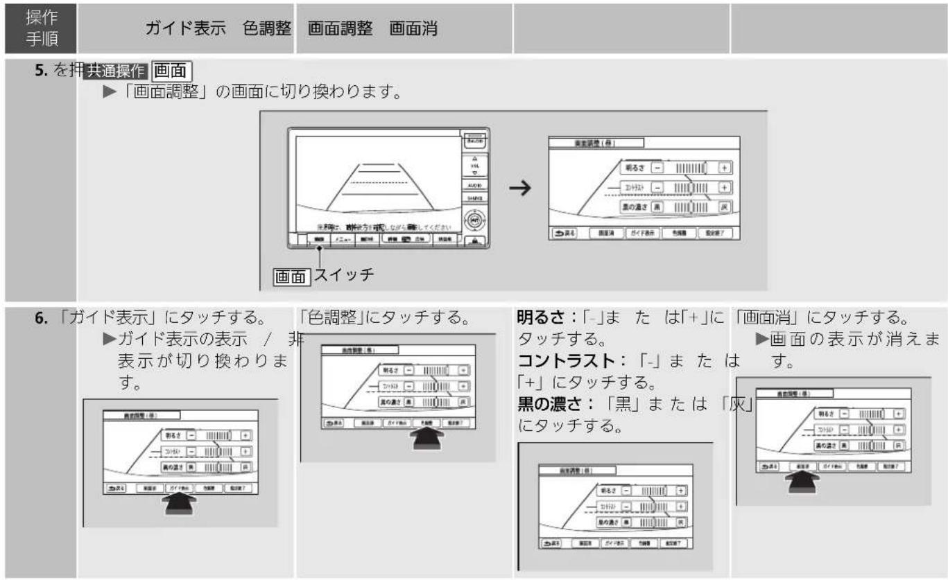 操作 手順 ガイド表示 色調整 画面調整 画面消 5. を押共通操作 画面 ►「画面調整」の画面に切り換わります。 画面 スイッチ 6. 「ガイド表示」にタッチする。 ►ガイド表示の表示 / 非 表示が切り換わります。 「色調整」にタッチする。 明るさ：「-」また は「+」に タッチする。 コントラスト：「-」または 「+」にタッチする。 黒の濃さ：「黒」または「灰」 にタッチする。 画面消」にタッチする。 ►画面の表示が消えます。