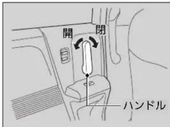 開 閉 ハンドル