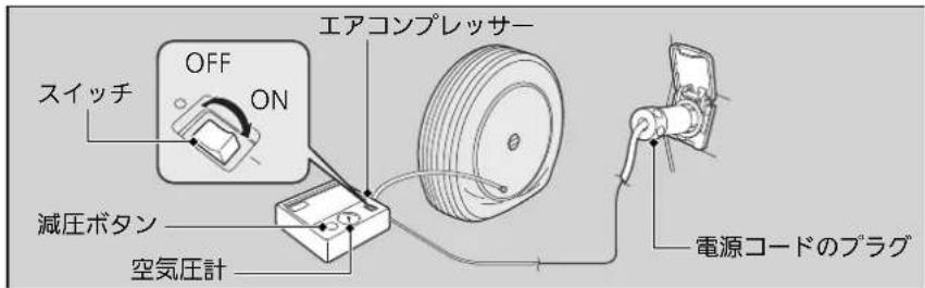 スイッチ OFF ON 減圧ボタン 空気圧計 エアコンプレッサー 電源コードのプラグ