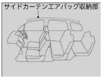 サイドカーテンエアバッグ収納部
