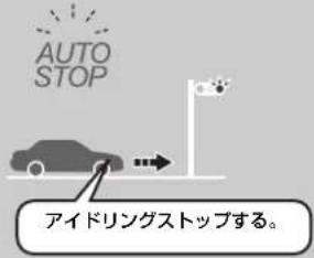 Honda Freed Hybrid (2013) - アイドリングストップシステム - 2