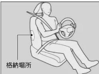 格納場所