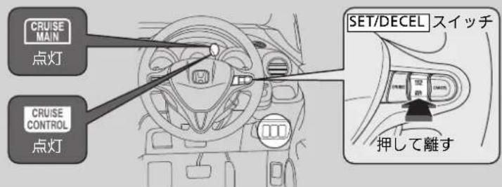 CRUISE MAIN 点灯 CRUISE CONTROL 点灯 SET/DECEL スイッチ 押して離す