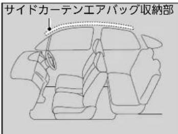 サイドカーテンエアバッグ収納部