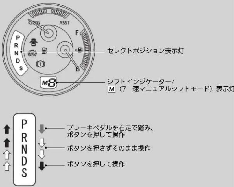 セレクトボジション表示灯 シフトインジケーター/ M(7 速マニュアルシフトモード)表示灯 プレーキペダルを右足で踏み、 ボタンを押して操作 ボタンを押さずそのまま操作 ボタンを押して操作