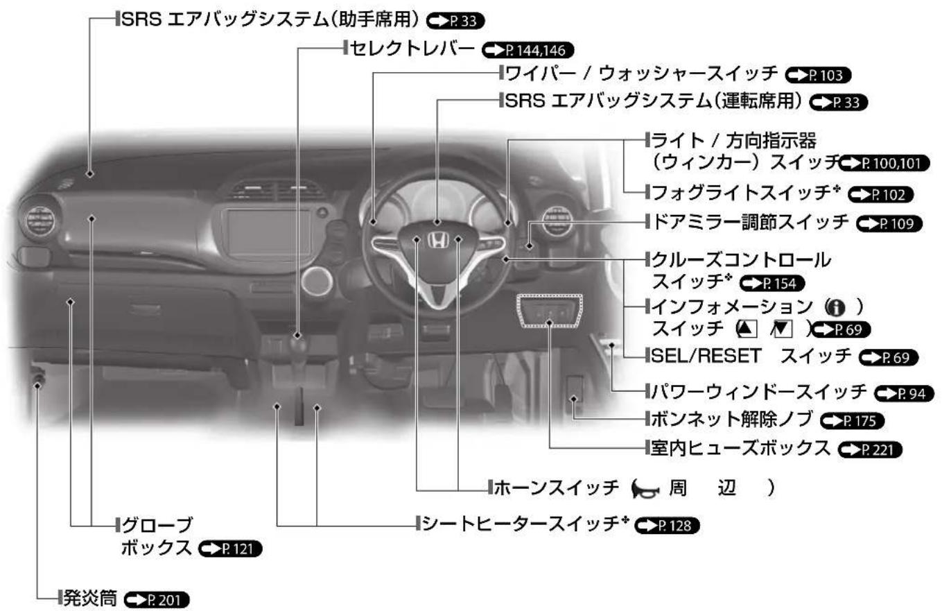 SRS エアバッグシステム(助手席用) P.33 セレクトレバー P.144,146 ワイパー / ウォッシャースイッチ P.103 SRS エアバッグシステム(運転席用) P.33 ライト / 方向指示器 (ウィンカー) スイッチ P.100,101 フォグライトスイッチ* P.102 ドアミラー調節スイッチ P.109 クルーズコントロール スイッチ* P.154 インフォメーション (i) スイッチ ▲ ▼ ) P.69 SEL/RESET スイッチ P.69 パワーウィンドースイッチ P.94 ボンネット解除ノブ P.175 室内ヒューズボックス P.221 ホーンスイッチ 周 辺 ) シートヒータースイッチ* P.128 グローブ ボックス P.121 発炎筒 P.201