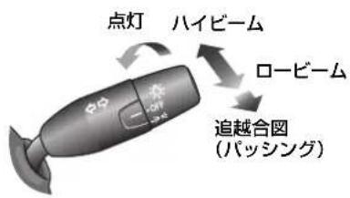 点灯 ハイビーム ロービーム 追越合図 (バッシング)