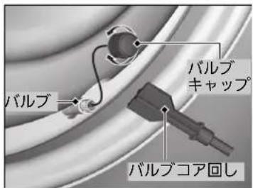 バルブ バルブ キャップ バルブコア回し