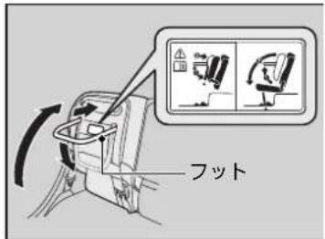 フット