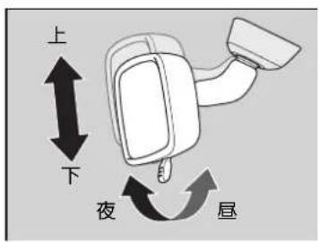 上 下 夜 昼