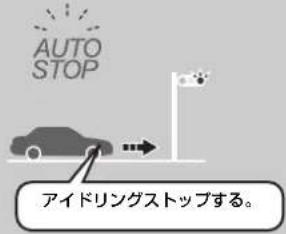 Honda Fit Shuttle Hybrid (2014) - アイドリングストップシステム - 2