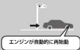 Honda Fit Shuttle Hybrid (2014) - アイドリングストップシステム - 6